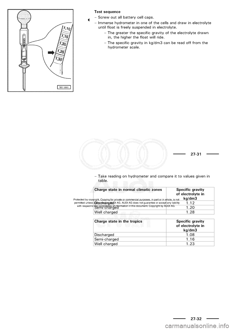 AUDI A3 1998 8L / 1.G Electrical System Workshop Manual 