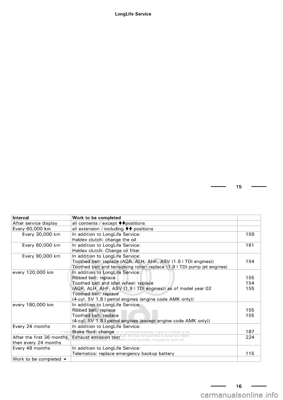 AUDI A3 2001 8L / 1.G Maintenance Workshop Manual 