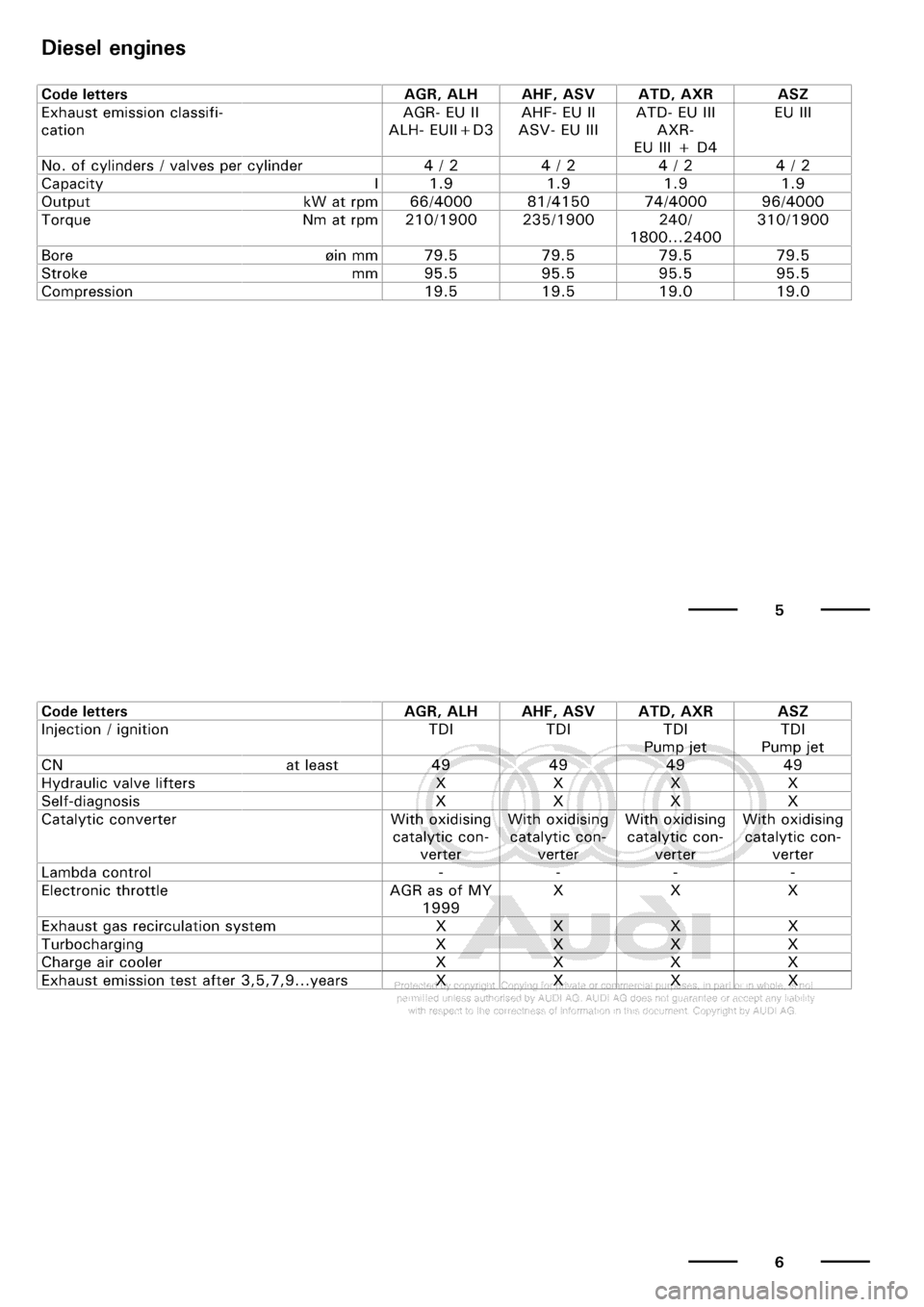 AUDI A3 2001 8L / 1.G Maintenance Workshop Manual 