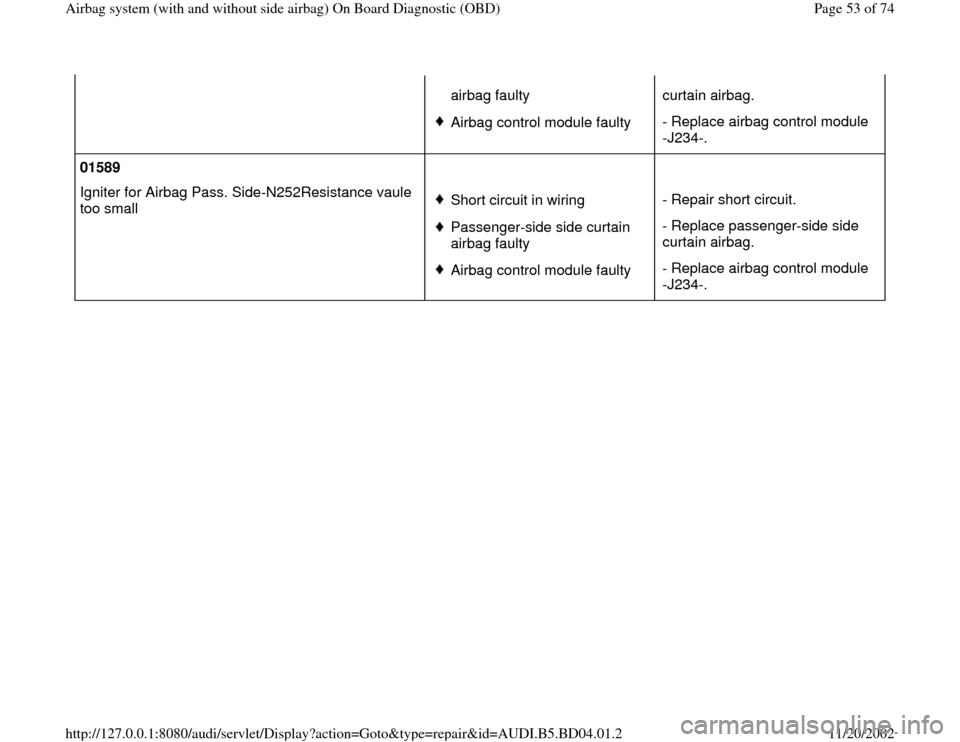 AUDI A4 1997 B5 / 1.G Airbag Service OBD Workshop Manual airbag faulty Airbag control module faultycurtain airbag. 
- Replace airbag control module 
-J234-. 
01589        
Igniter for Airbag Pass. Side-N252Resistance vaule 
too small  Short circuit in wirin