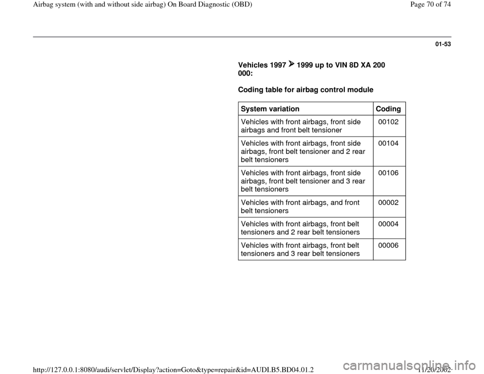 AUDI A4 1997 B5 / 1.G Airbag Service OBD Workshop Manual 01-53
      
Vehicles 1997   1999 up to VIN 8D XA 200 
000:       
Coding table for airbag control module  
     
System variation  
Coding  
Vehicles with front airbags, front side 
airbags and front