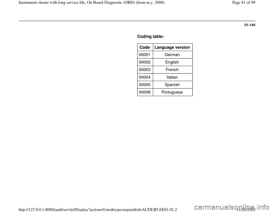 AUDI A4 1997 B5 / 1.G Instrument Cluster OBD From Model Year 2000 Workshop Manual 01-144
      
Coding table:  
     
Code  
Language version  
00001   German  
00002   English  
00003   French  
00004   Italian  
00005   Spanish  
00006   Portuguese  
Pa
ge 81 of 99 Instrument clu
