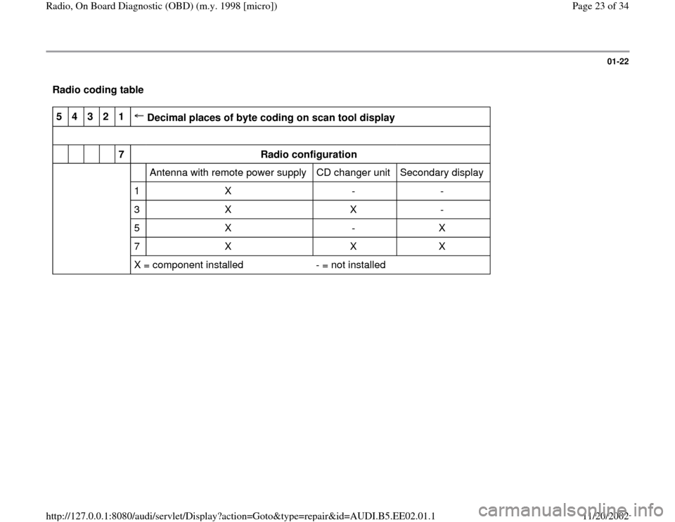 AUDI A4 2000 B5 / 1.G Radio OBD Workshop Manual 01-22
 Radio coding table  5  
4  
3  
2  
1  
 Decimal places of byte coding on scan tool display                            
           
7  
Radio configuration  
                  Antenna with remo