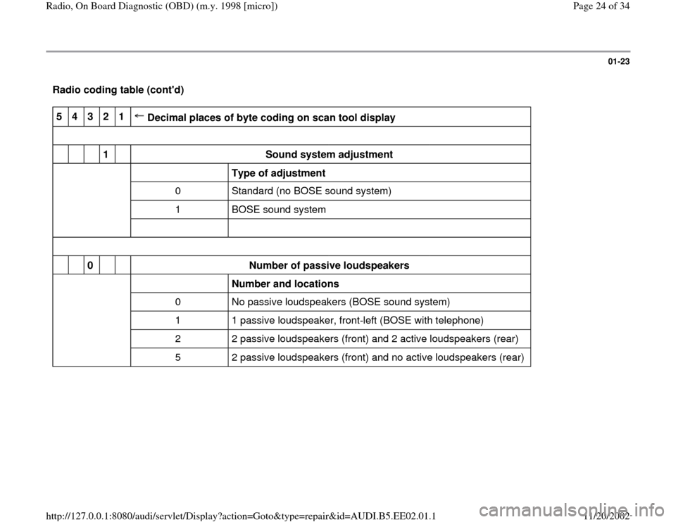AUDI A4 2000 B5 / 1.G Radio OBD Workshop Manual 01-23
 Radio coding table (contd)  5  
4  
3  
2  
1  
 Decimal places of byte coding on scan tool display                            
        
1    
Sound system adjustment  
                 
Type 