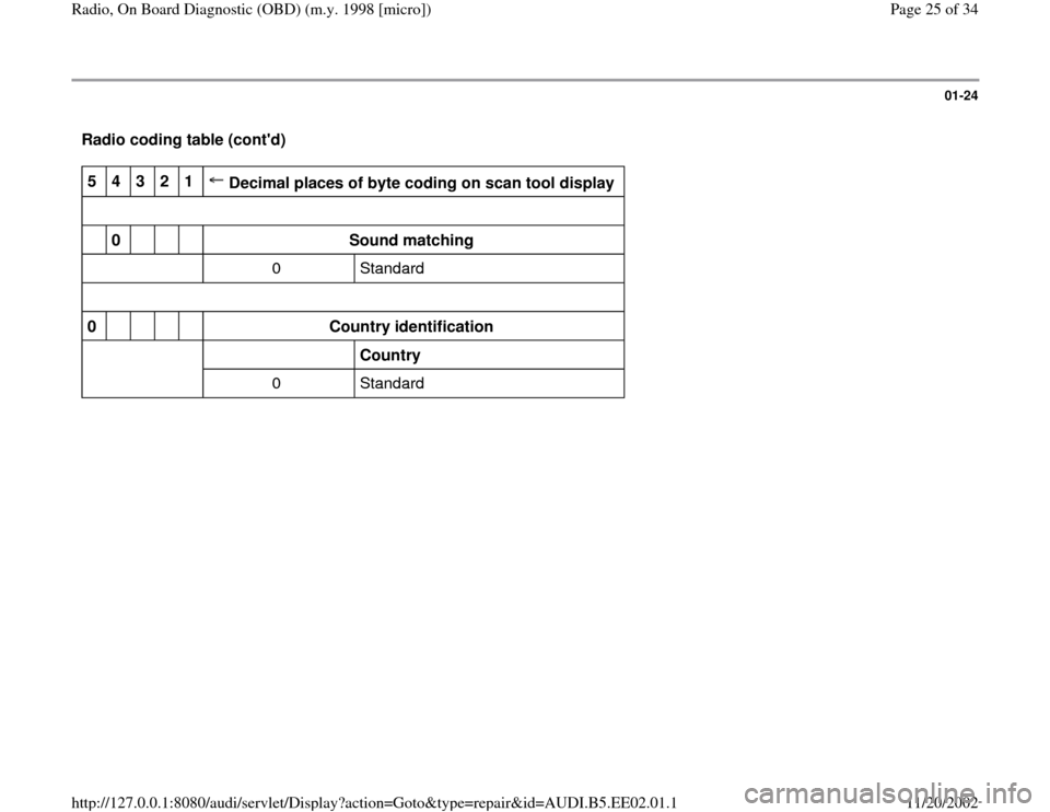 AUDI A4 2000 B5 / 1.G Radio OBD Workshop Manual 01-24
 Radio coding table (contd)  5  
4  
3  
2  
1  
 Decimal places of byte coding on scan tool display                            
  
0    
    
Sound matching  
               0   Standard  
   