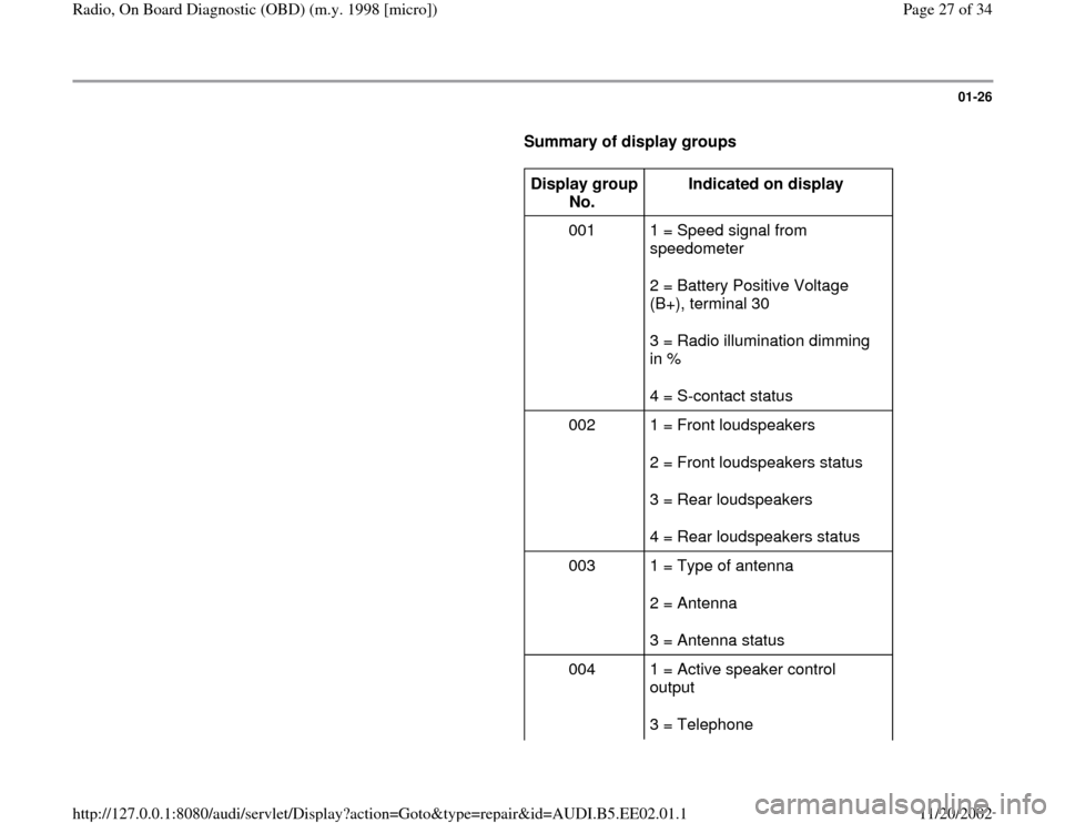AUDI A4 2000 B5 / 1.G Radio OBD Workshop Manual 01-26
      
Summary of display groups  
     
Display group 
No.  Indicated on display  
001   1 = Speed signal from 
speedometer  
2 = Battery Positive Voltage 
(B+), terminal 30  
3 = Radio illumin