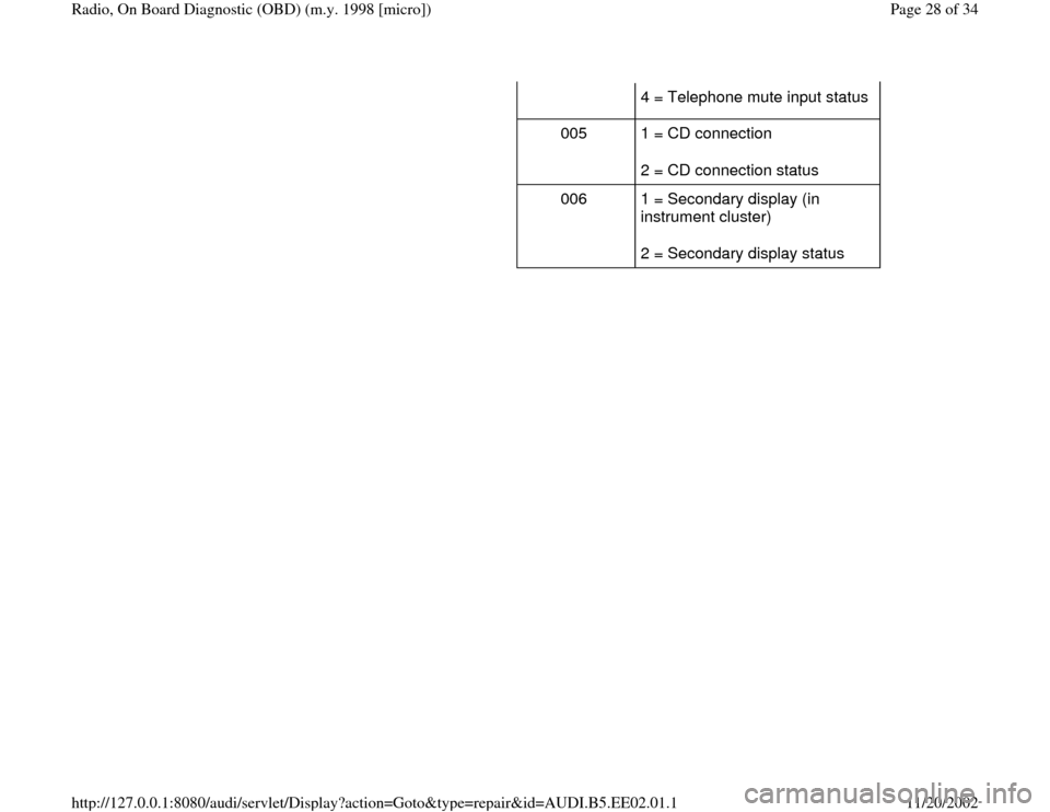 AUDI A4 2000 B5 / 1.G Radio OBD Workshop Manual 4 = Telephone mute input status  
005   1 = CD connection  
2 = CD connection status  
006   1 = Secondary display (in 
instrument cluster)  
2 = Secondary display status  
Pa
ge 28 of 34 Radio, On Bo