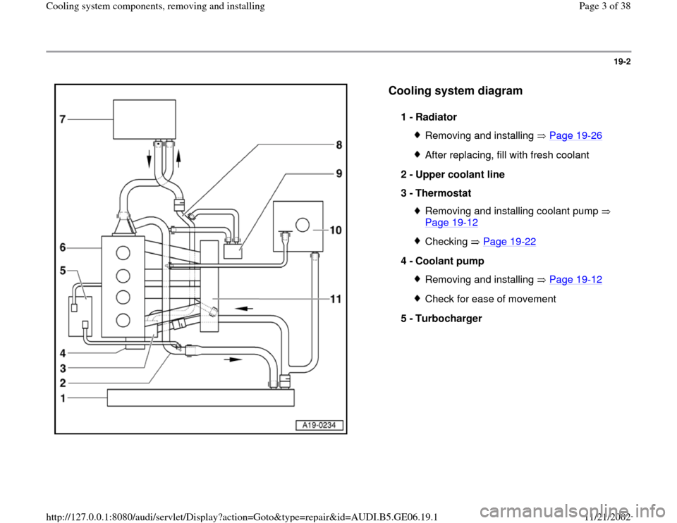 AUDI A4 1995 B5 / 1.G AWM Engine Cooling System Components Workshop Manual 19-2
 
  
Cooling system diagram
 
1 - 
Radiator 
Removing and installing   Page 19
-26
After replacing, fill with fresh coolant
2 - 
Upper coolant line 
3 - 
Thermostat Removing and installing coolan