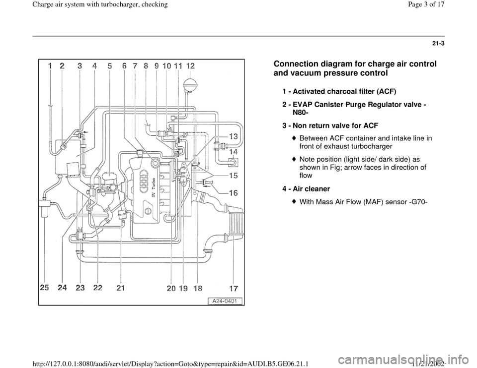 AUDI A4 1997 B5 / 1.G AWM Engine Charge Air Syst 21-3
 
  
Connection diagram for charge air control 
and vacuum pressure control 
 
1 - 
Activated charcoal filter (ACF) 
2 - 
EVAP Canister Purge Regulator valve -
N80- 
3 - 
Non return valve for ACF