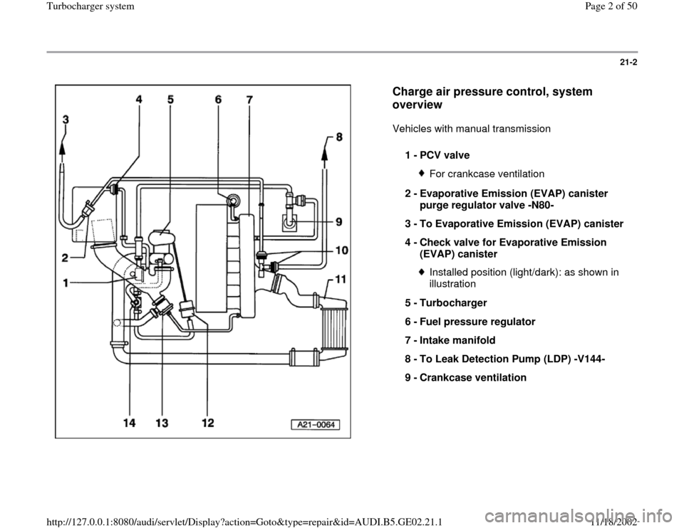 AUDI A3 1995 8L / 1.G AEB ATW Engines Turbocharger System Workshop Manual 21-2
 
  
Charge air pressure control, system 
overview
 
Vehicles with manual transmission  
1 - 
PCV valve 
For crankcase ventilation
2 - 
Evaporative Emission (EVAP) canister 
purge regulator valve