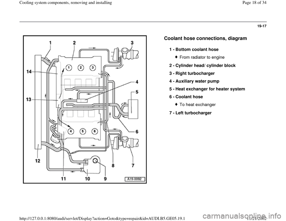 AUDI A4 1998 B5 / 1.G APB Engine Cooling System Components 19-17
 
  
Coolant hose connections, diagram
 
1 - 
Bottom coolant hose 
From radiator to engine
2 - 
Cylinder head/ cylinder block 
3 - 
Right turbocharger 
4 - 
Auxiliary water pump 
5 - 
Heat excha