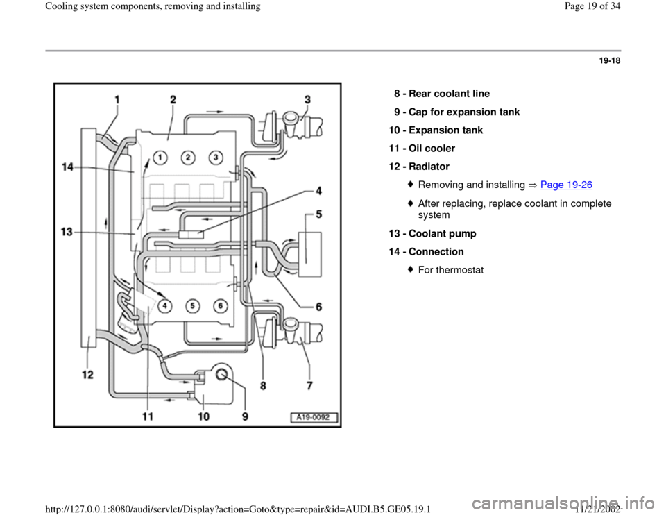 AUDI A4 1998 B5 / 1.G APB Engine Cooling System Components 19-18
 
  
8 - 
Rear coolant line 
9 - 
Cap for expansion tank 
10 - 
Expansion tank 
11 - 
Oil cooler 
12 - 
Radiator 
Removing and installing   Page 19
-26
After replacing, replace coolant in comple
