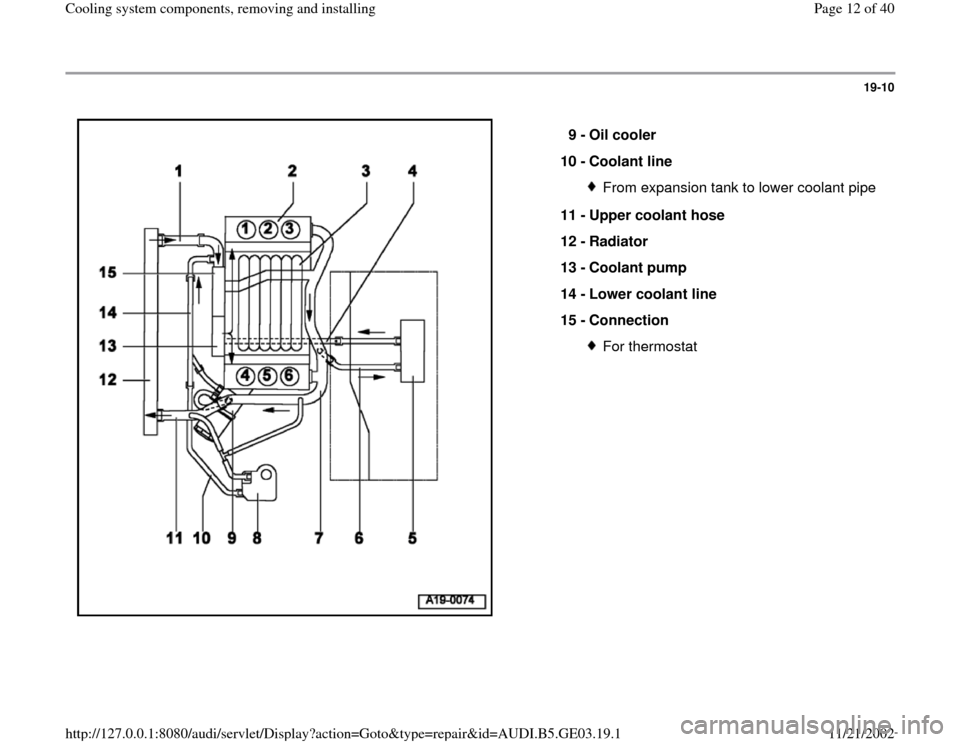 AUDI A8 1996 D2 / 1.G AHA ATQ Engines Cooling System Components Workshop Manual 19-10
 
  
9 - 
Oil cooler 
10 - 
Coolant line 
From expansion tank to lower coolant pipe
11 - 
Upper coolant hose 
12 - 
Radiator 
13 - 
Coolant pump 
14 - 
Lower coolant line 
15 - 
Connection For t