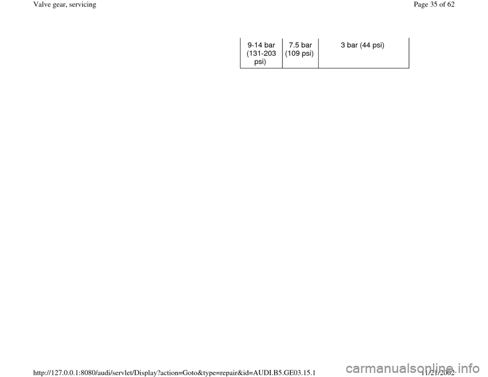 AUDI A4 1997 B5 / 1.G AHA ATQ Engines Valve Gear Service Manual 9-14 bar 
(131-203 
psi)  7.5 bar 
(109 psi)  3 bar (44 psi)  
Pa
ge 35 of 62 Valve 
gear, servicin
g
11/21/2002 htt
p://127.0.0.1:8080/audi/servlet/Dis
play?action=Goto&t
yp
e=re
pair&id=AUDI.B5.GE03