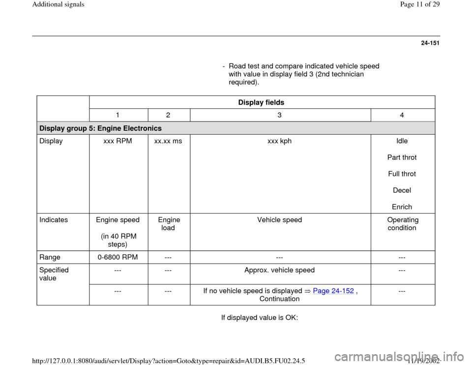 AUDI A8 2000 D2 / 1.G AEB Engine Additional Signal 24-151
      
-  Road test and compare indicated vehicle speed 
with value in display field 3 (2nd technician 
required). 
  
Display fields  
  
1   2   3   4  
Display group 5: Engine Electronics  
