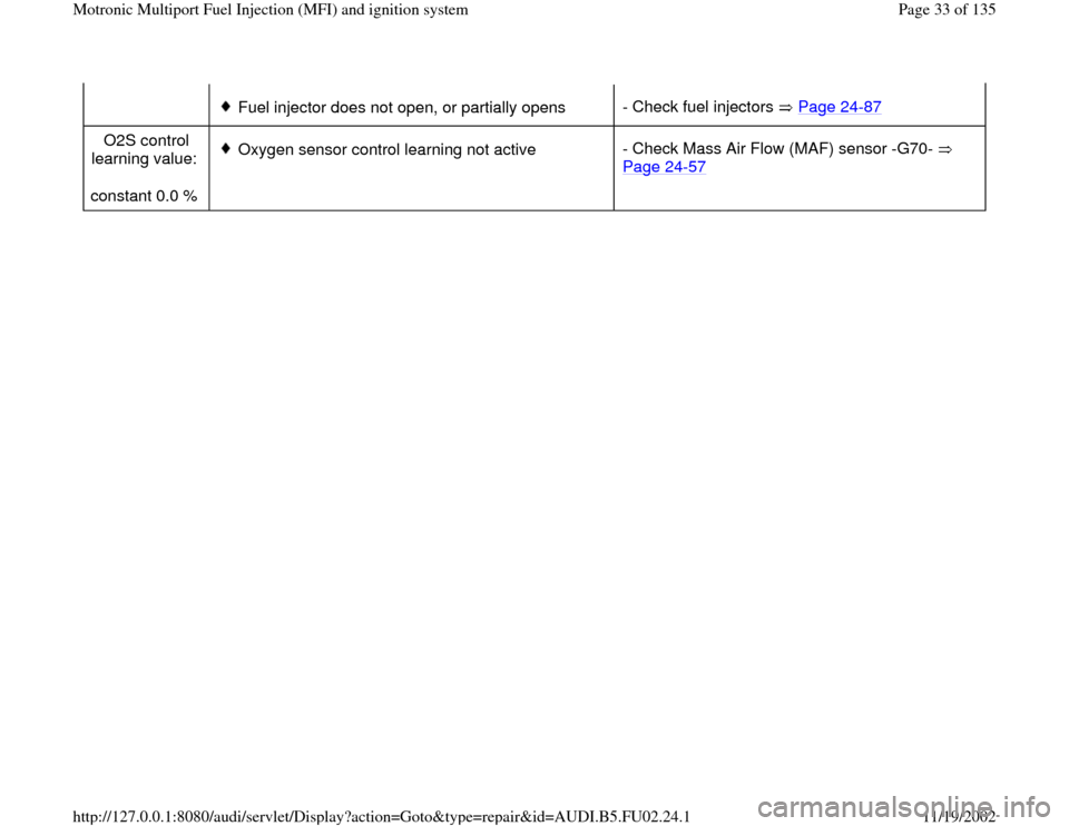 AUDI A8 2000 D2 / 1.G AEB Engine Motronic MFI And Ignition System   
 
Fuel injector does not open, or partially opens- Check fuel injectors   Page 24
-87
O2S control 
learning value:  
constant 0.0 %   
Oxygen sensor control learning not active- Check Mass Air Flow