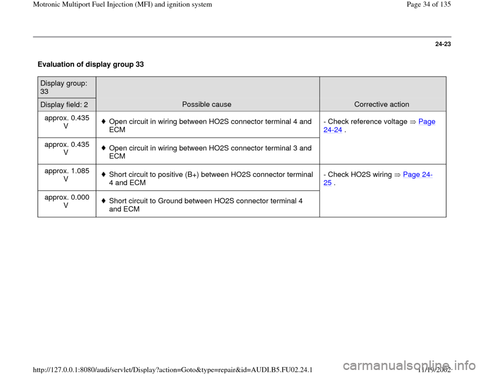 AUDI A8 2000 D2 / 1.G AEB Engine Motronic MFI And Ignition System 24-23
 Evaluation of display group 33  Display group: 
33  
  
  
Display field: 2  
Possible cause  
Corrective action  
approx. 0.435 
V   
Open circuit in wiring between HO2S connector terminal 4 a