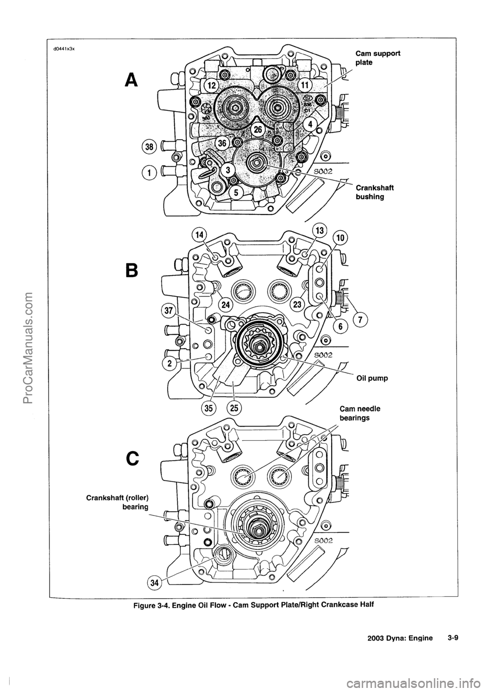HARLEY-DAVIDSON DYNA GLIDE 2003  Service Manual  [11]
ProCarManuals.com 