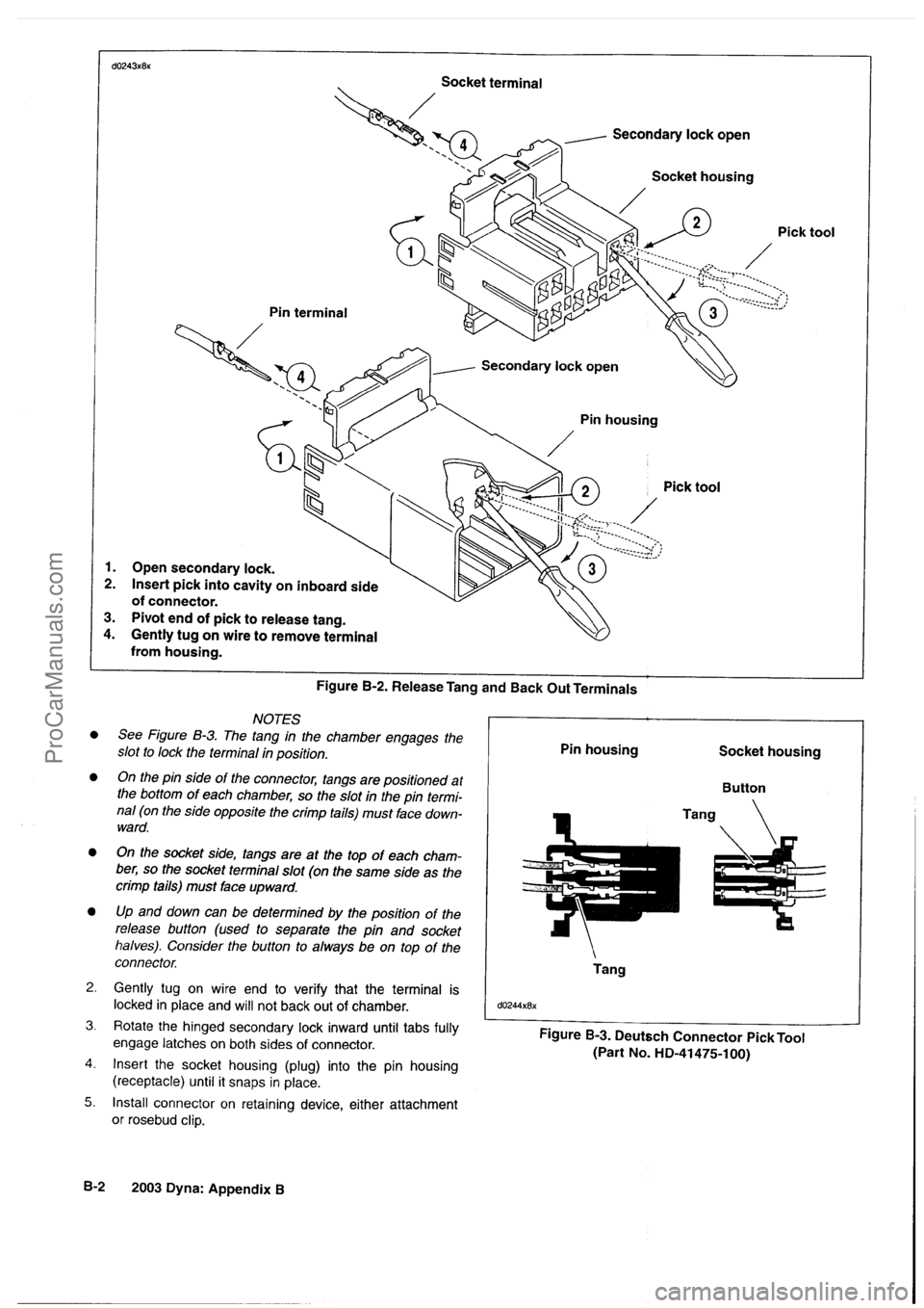 HARLEY-DAVIDSON DYNA GLIDE 2003  Service Manual  [2]
ProCarManuals.com 