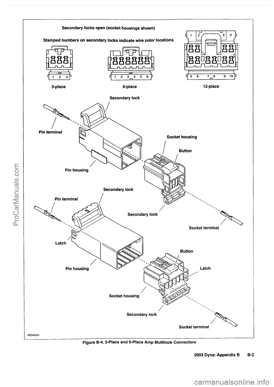 HARLEY-DAVIDSON DYNA GLIDE 2003  Service Manual  [3]
ProCarManuals.com 