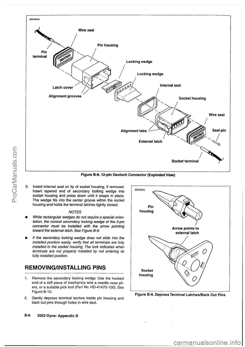 HARLEY-DAVIDSON DYNA GLIDE 2003  Service Manual  [6]
ProCarManuals.com 
