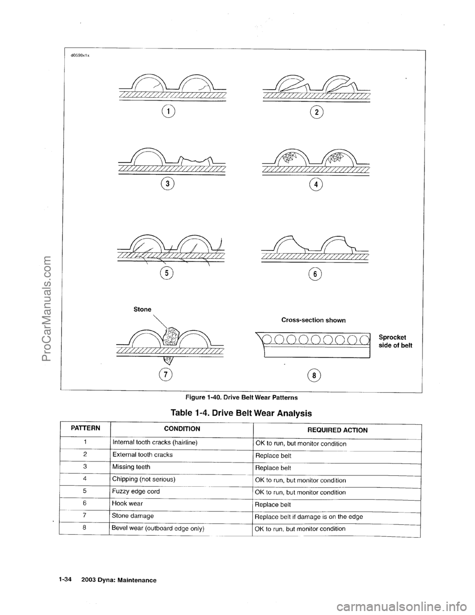 HARLEY-DAVIDSON DYNA GLIDE 2003  Service Manual  [36]
ProCarManuals.com 