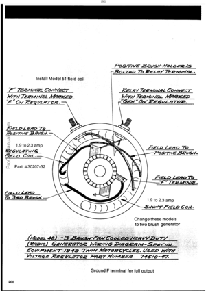 Page 201