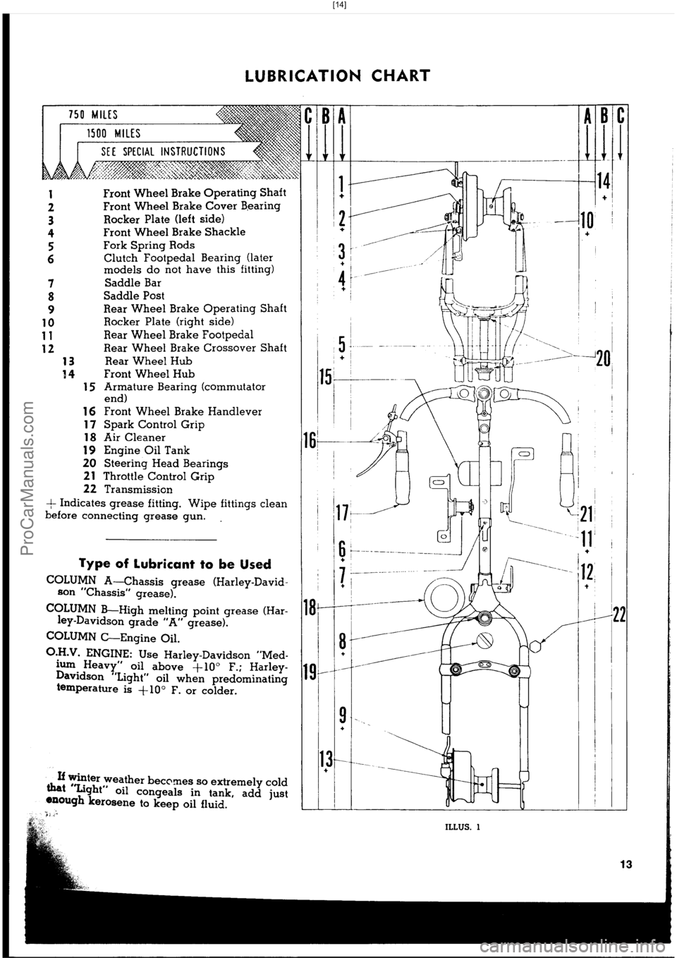 HARLEY-DAVIDSON PANHEAD 1948  Service Manual  [14]
ProCarManuals.com 