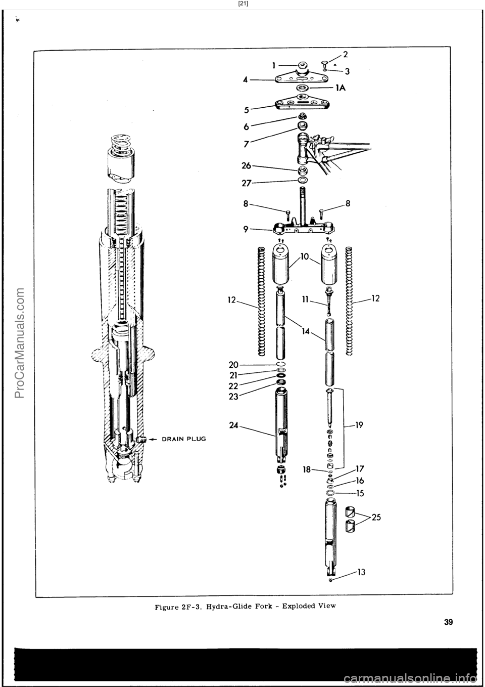 HARLEY-DAVIDSON PANHEAD 1948  Service Manual  [21]
ProCarManuals.com 
