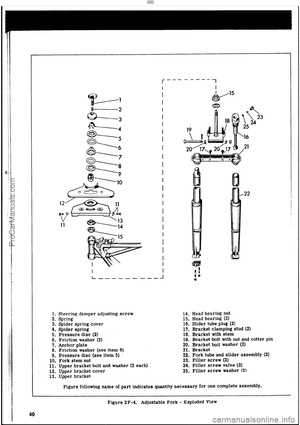 HARLEY-DAVIDSON PANHEAD 1948  Service Manual  [22]
ProCarManuals.com 