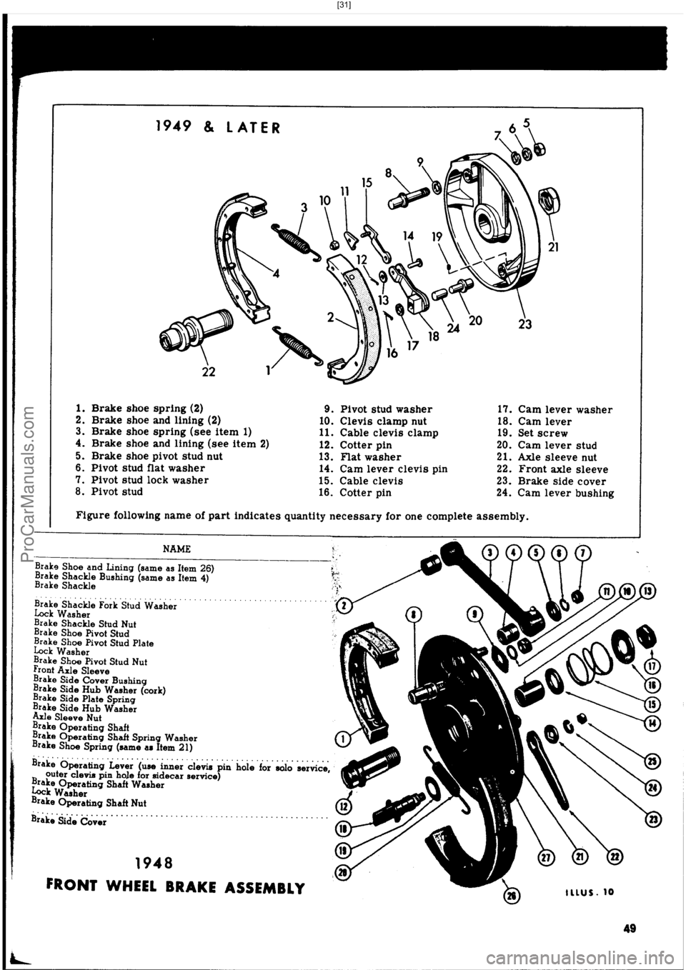 HARLEY-DAVIDSON PANHEAD 1948  Service Manual  [31]
ProCarManuals.com 