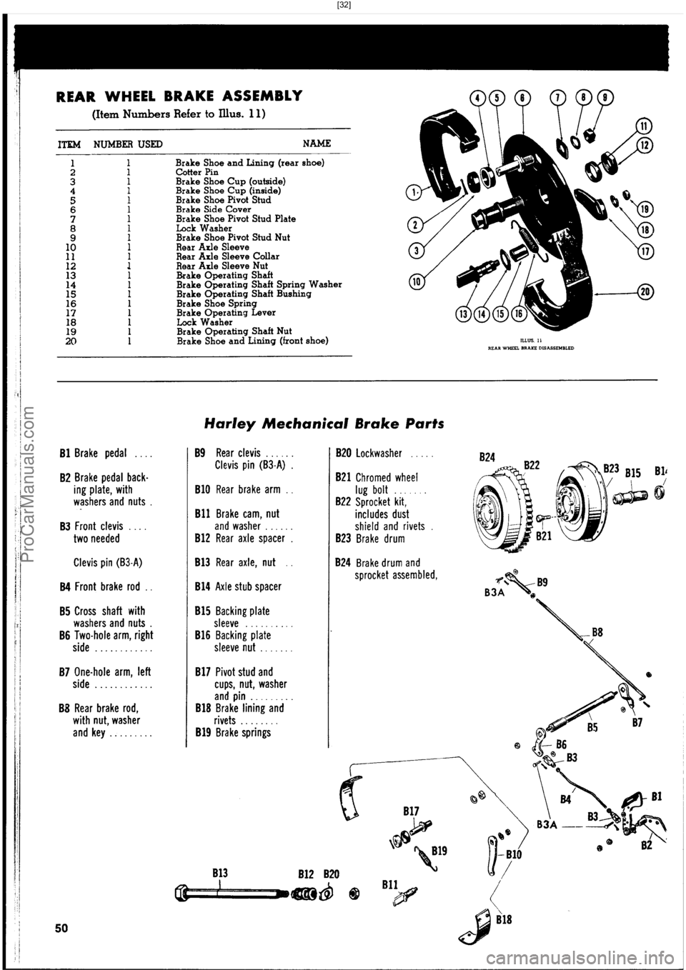 HARLEY-DAVIDSON PANHEAD 1948  Service Manual  [32]
ProCarManuals.com 