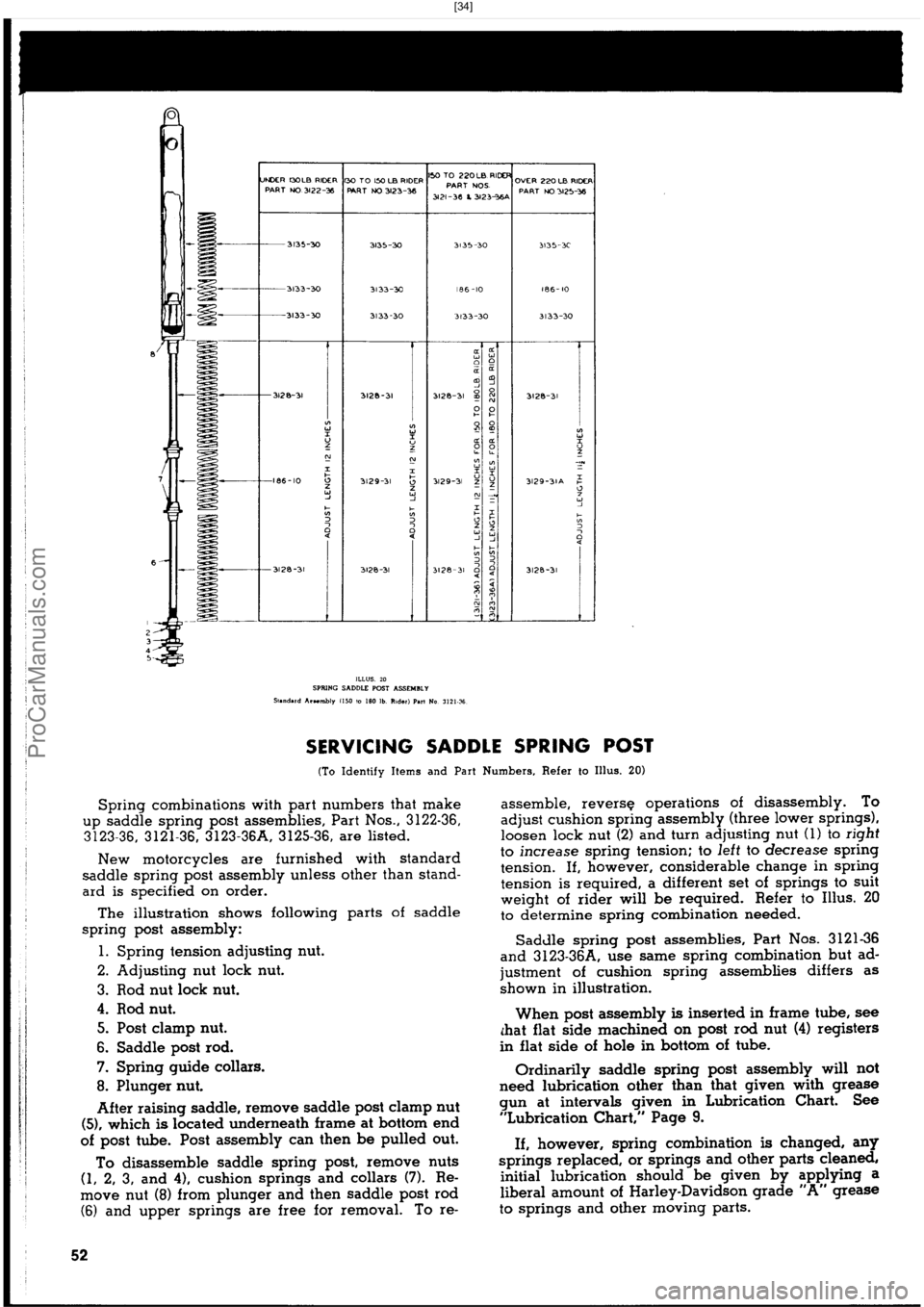 HARLEY-DAVIDSON PANHEAD 1948  Service Manual  [34]
ProCarManuals.com 