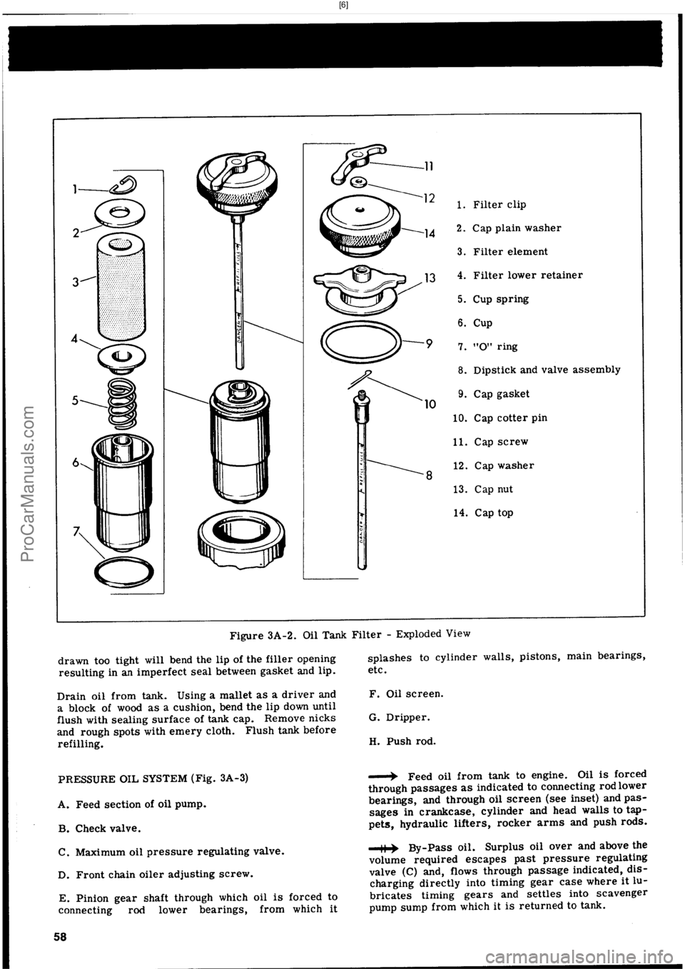 HARLEY-DAVIDSON PANHEAD 1948  Service Manual  [6]
ProCarManuals.com 