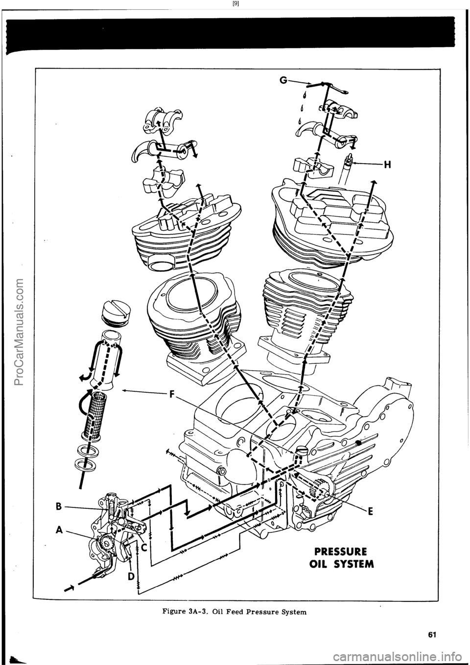 HARLEY-DAVIDSON PANHEAD 1948  Service Manual  [9]
ProCarManuals.com 