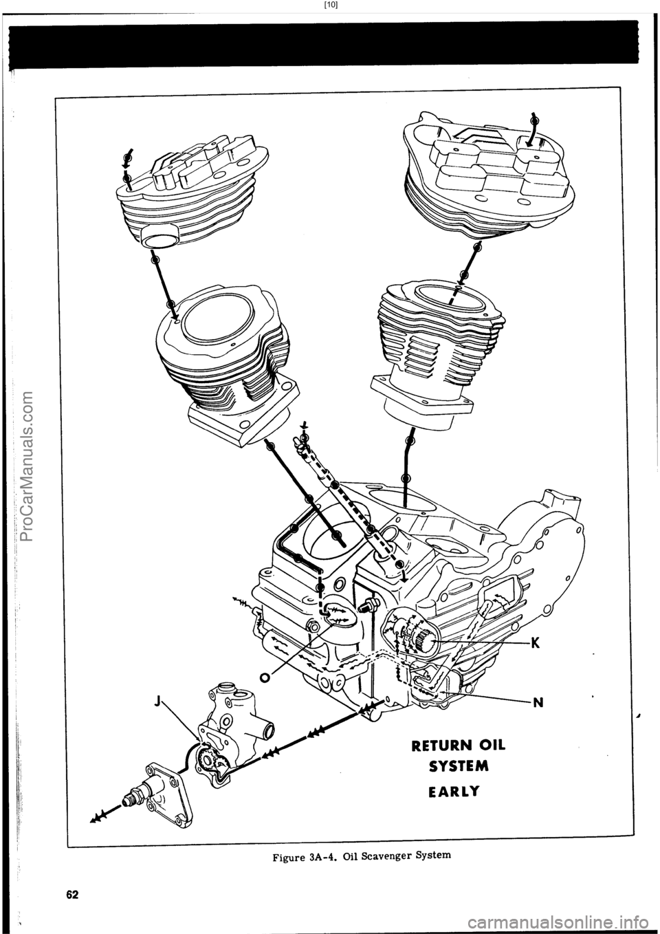 HARLEY-DAVIDSON PANHEAD 1948  Service Manual  [10]
ProCarManuals.com 