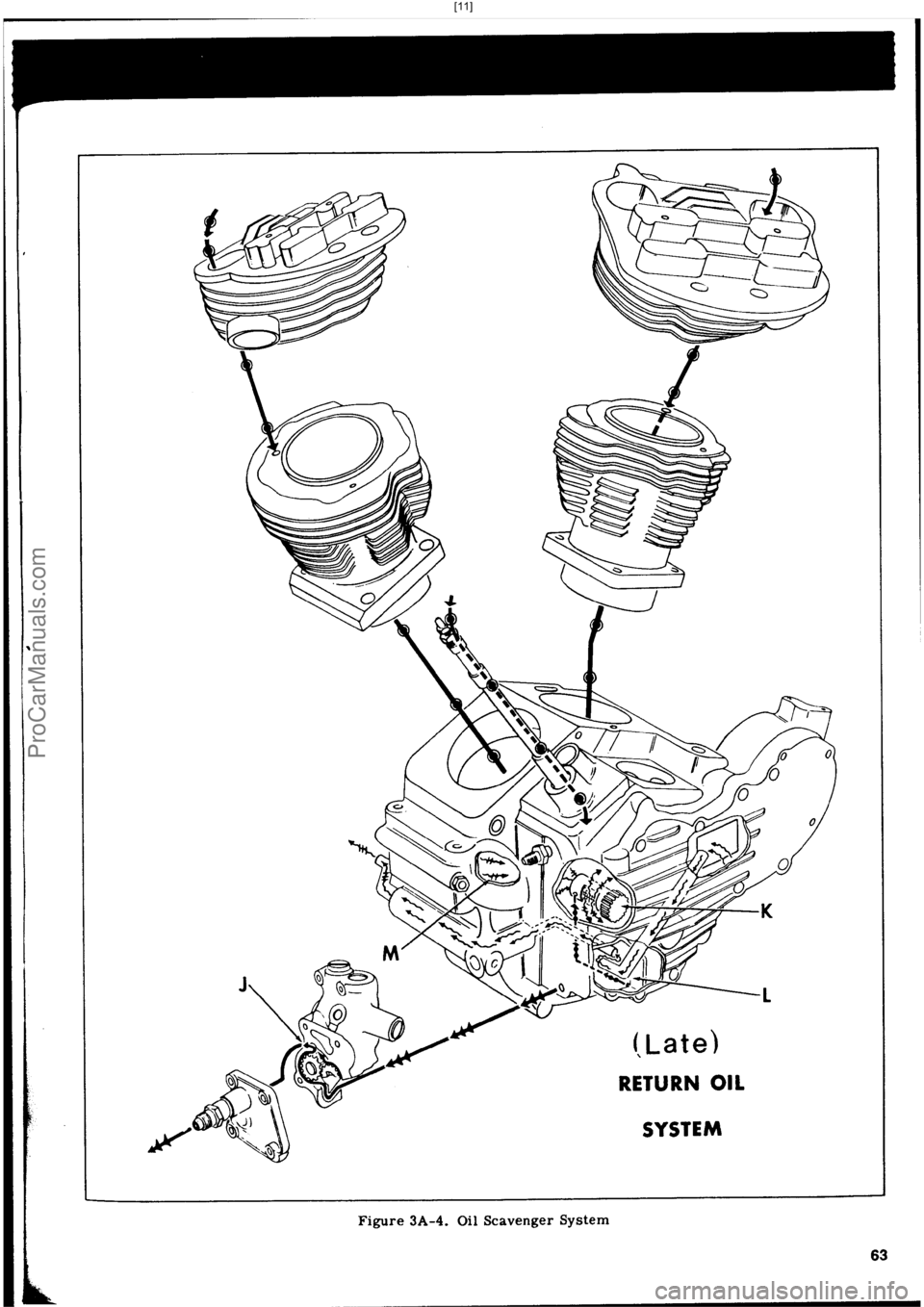 HARLEY-DAVIDSON PANHEAD 1948  Service Manual  [11]
ProCarManuals.com 