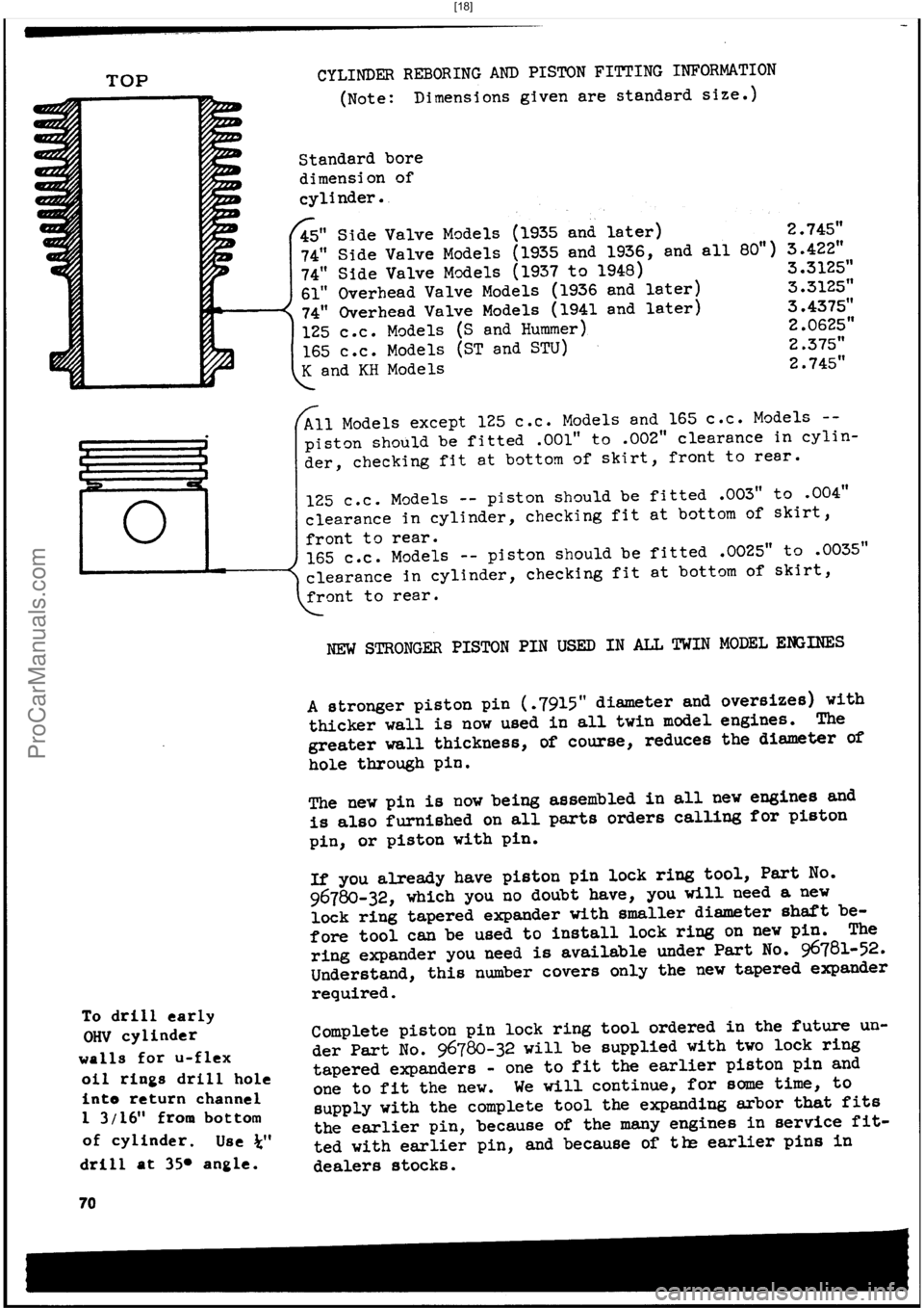 HARLEY-DAVIDSON PANHEAD 1948  Service Manual  [18]
ProCarManuals.com 
