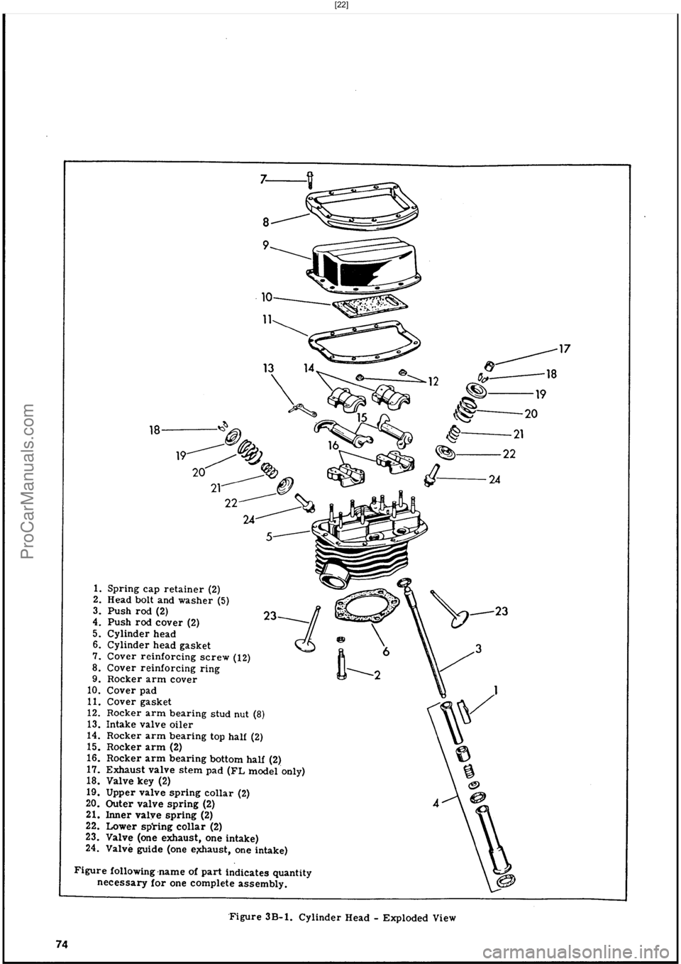 HARLEY-DAVIDSON PANHEAD 1948  Service Manual  [22]
ProCarManuals.com 