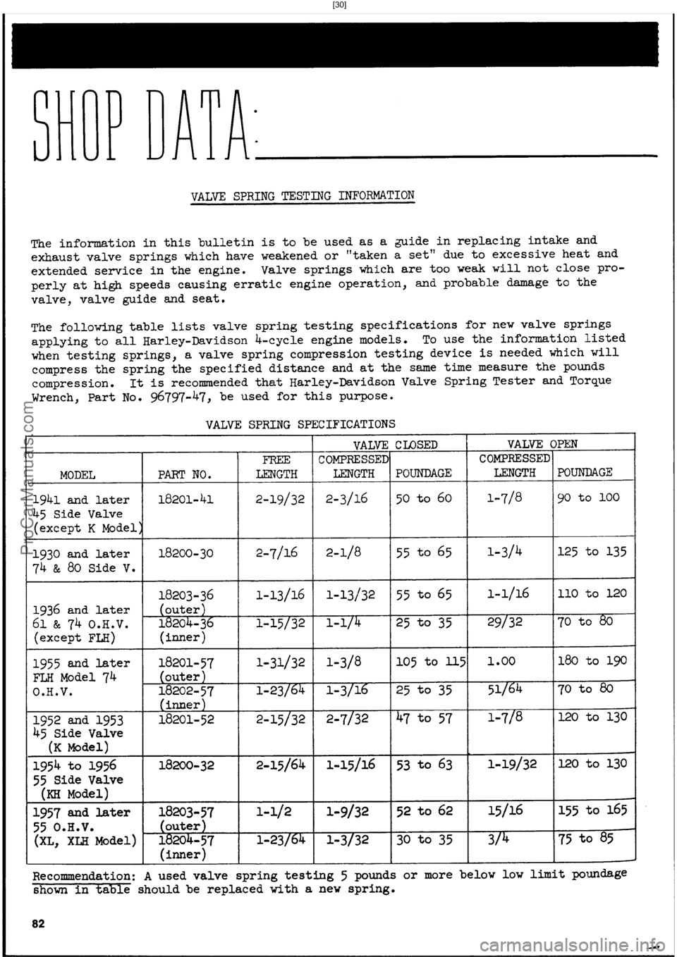 HARLEY-DAVIDSON PANHEAD 1948  Service Manual  [30]
ProCarManuals.com 