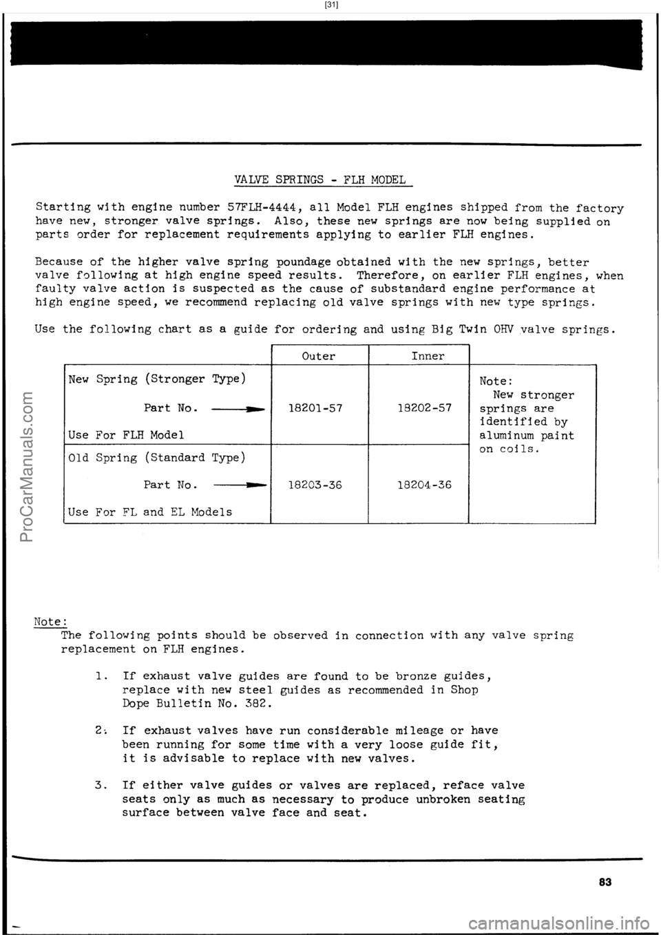 HARLEY-DAVIDSON PANHEAD 1948  Service Manual  [31]
ProCarManuals.com 