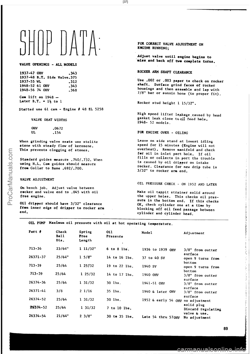 HARLEY-DAVIDSON PANHEAD 1948  Service Manual  [37]
ProCarManuals.com 