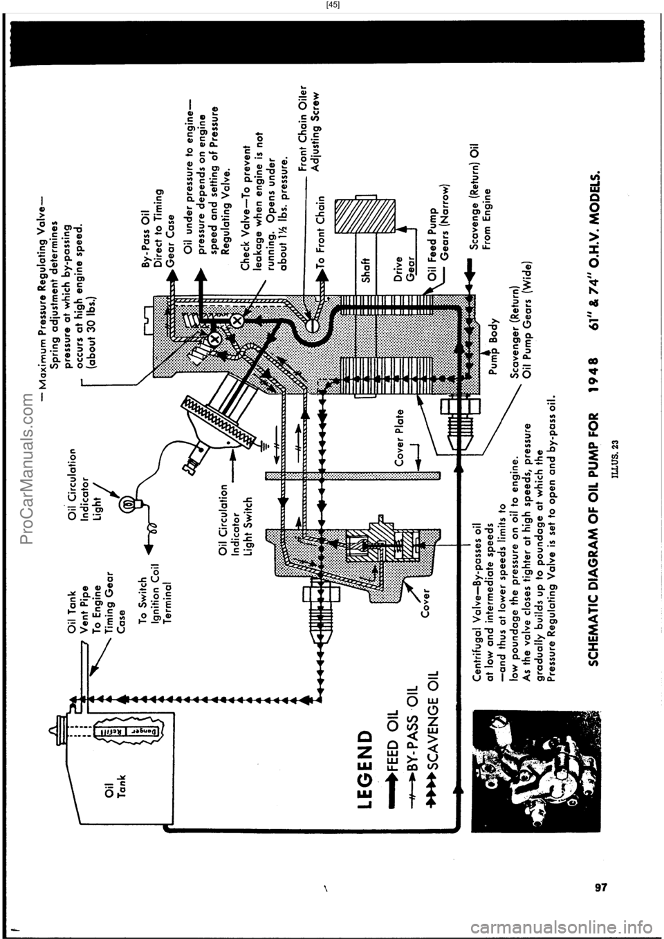 HARLEY-DAVIDSON PANHEAD 1948  Service Manual  [45]
ProCarManuals.com 