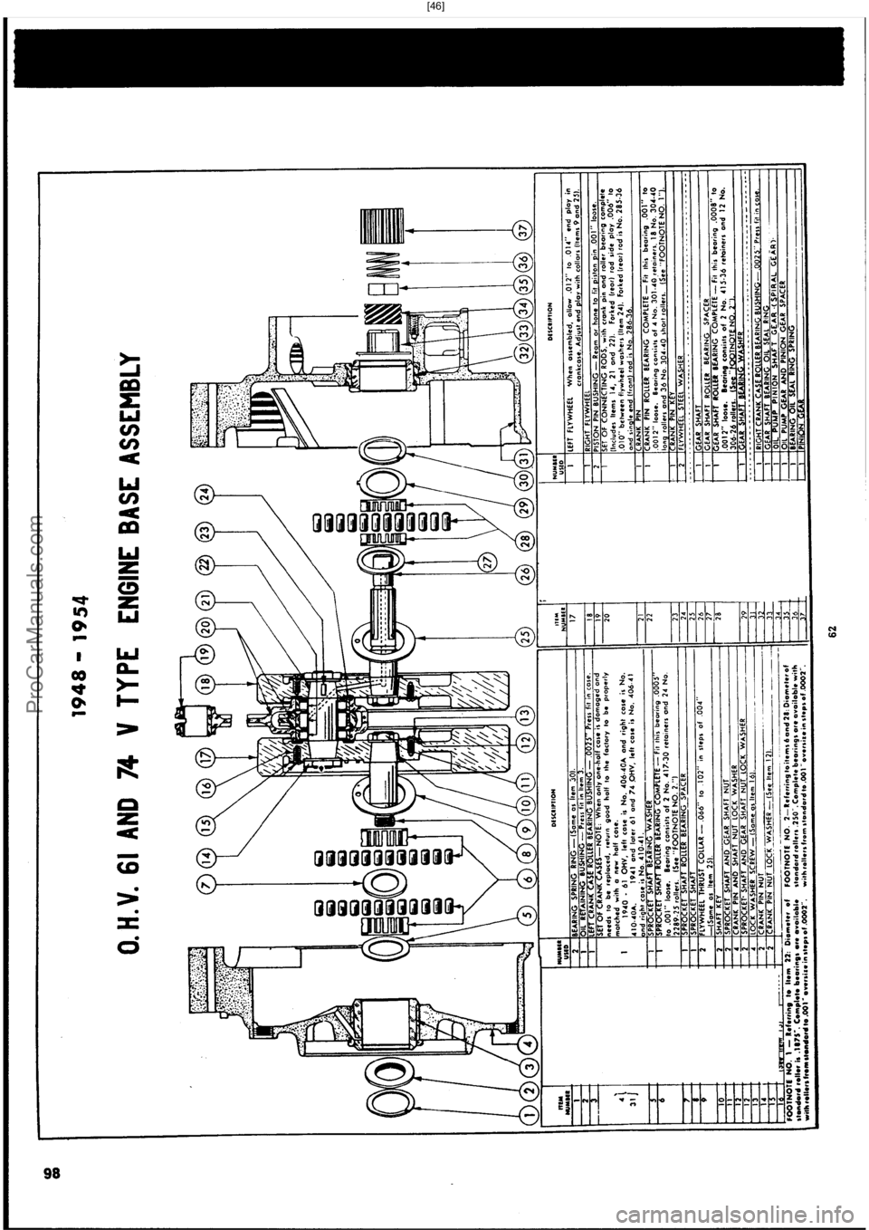 HARLEY-DAVIDSON PANHEAD 1948  Service Manual  [46]
ProCarManuals.com 