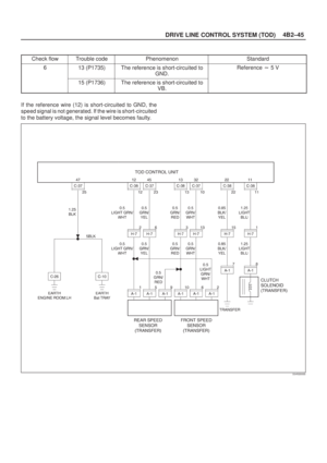 Page 424