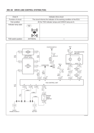 Page 447