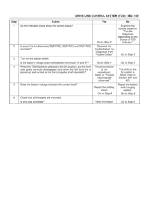 Page 488