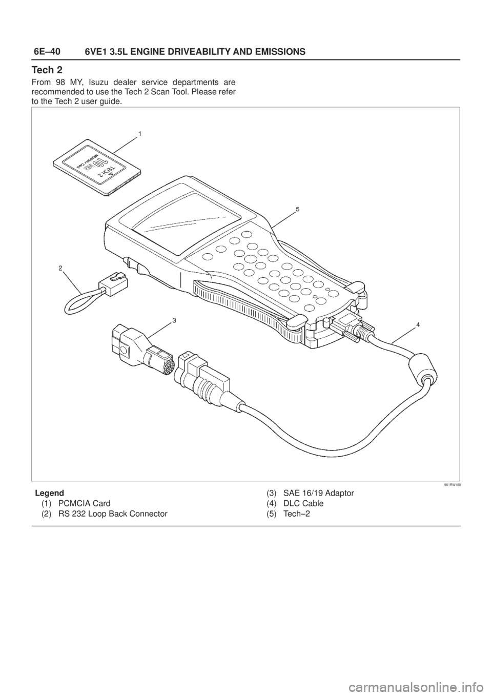 ISUZU AXIOM 2002  Service Repair Manual 6E±40
6VE1 3.5L ENGINE DRIVEABILITY AND EMISSIONS
Tech 2
From 98 MY, Isuzu dealer service departments are
recommended to use the Tech 2 Scan Tool. Please refer
to the Tech 2 user guide.
901RW180
Lege