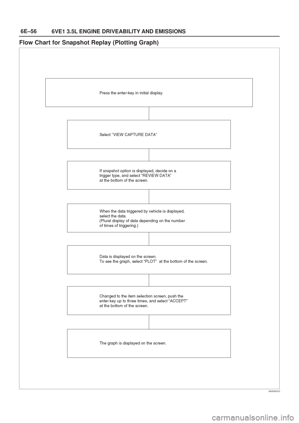 ISUZU AXIOM 2002  Service Repair Manual 6E±56
6VE1 3.5L ENGINE DRIVEABILITY AND EMISSIONS
Flow Chart for Snapshot Replay (Plotting Graph)
060R200072 