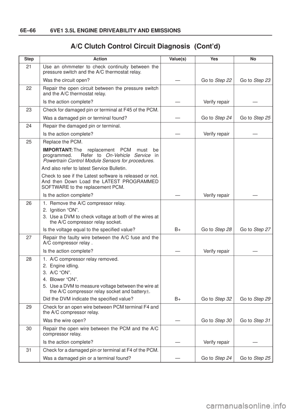 ISUZU AXIOM 2002  Service Repair Manual 6E±66
6VE1 3.5L ENGINE DRIVEABILITY AND EMISSIONS
A/C Clutch Control Circuit Diagnosis	
StepNo Ye s Value(s) Action
21Use an ohmmeter to check continuity between the
pressure switch and the 